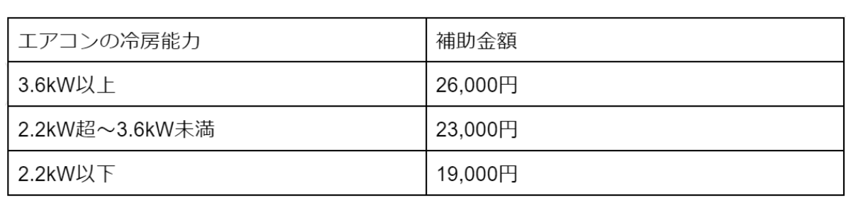 子育てエコホーム支援事業